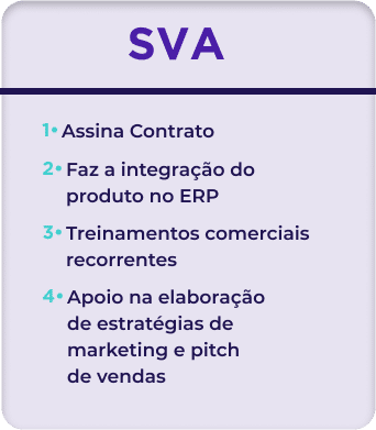 banner SVA 1.Assina Contrato 2.Faz a integração do produto no ERP 3.Treinamentos comerciais recorrentes 4.Apoio na elaboração de estratégias de marketing e pitch de vendas